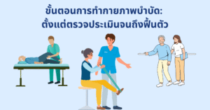 ขั้นตอนการทำกายภาพบำบัด: ตั้งแต่ตรวจประเมินจนถึงฟื้นตัว
